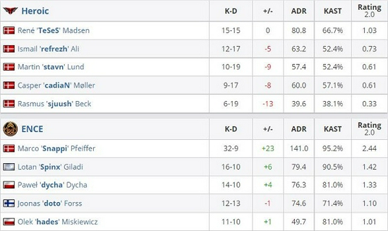 BLG战队在英雄联盟S15小组赛首轮不敌100T战队